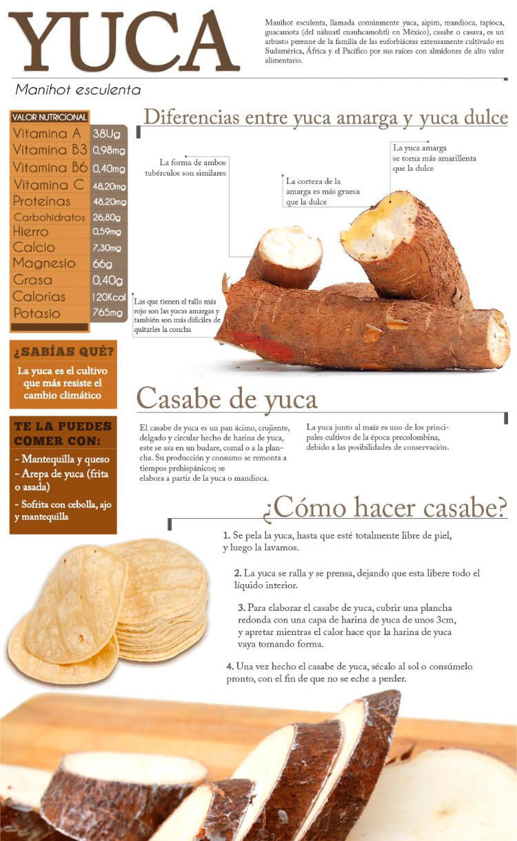 venta de espárragos